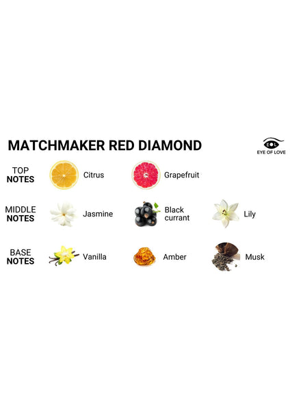 Pheromone 3 in 1 Massage Candle by Matchmaker