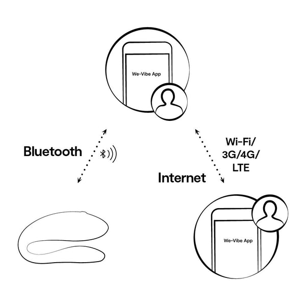 Sync Lite by We Vibe